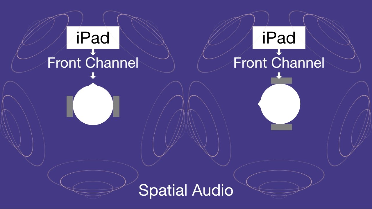 با استفاده از Spatial Audio ، صدا از کانال جلو بدون در نظر گرفتن موقعیت سر به iPad یا iPhone ثابت می شود